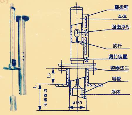 磁翻板液位计结构图